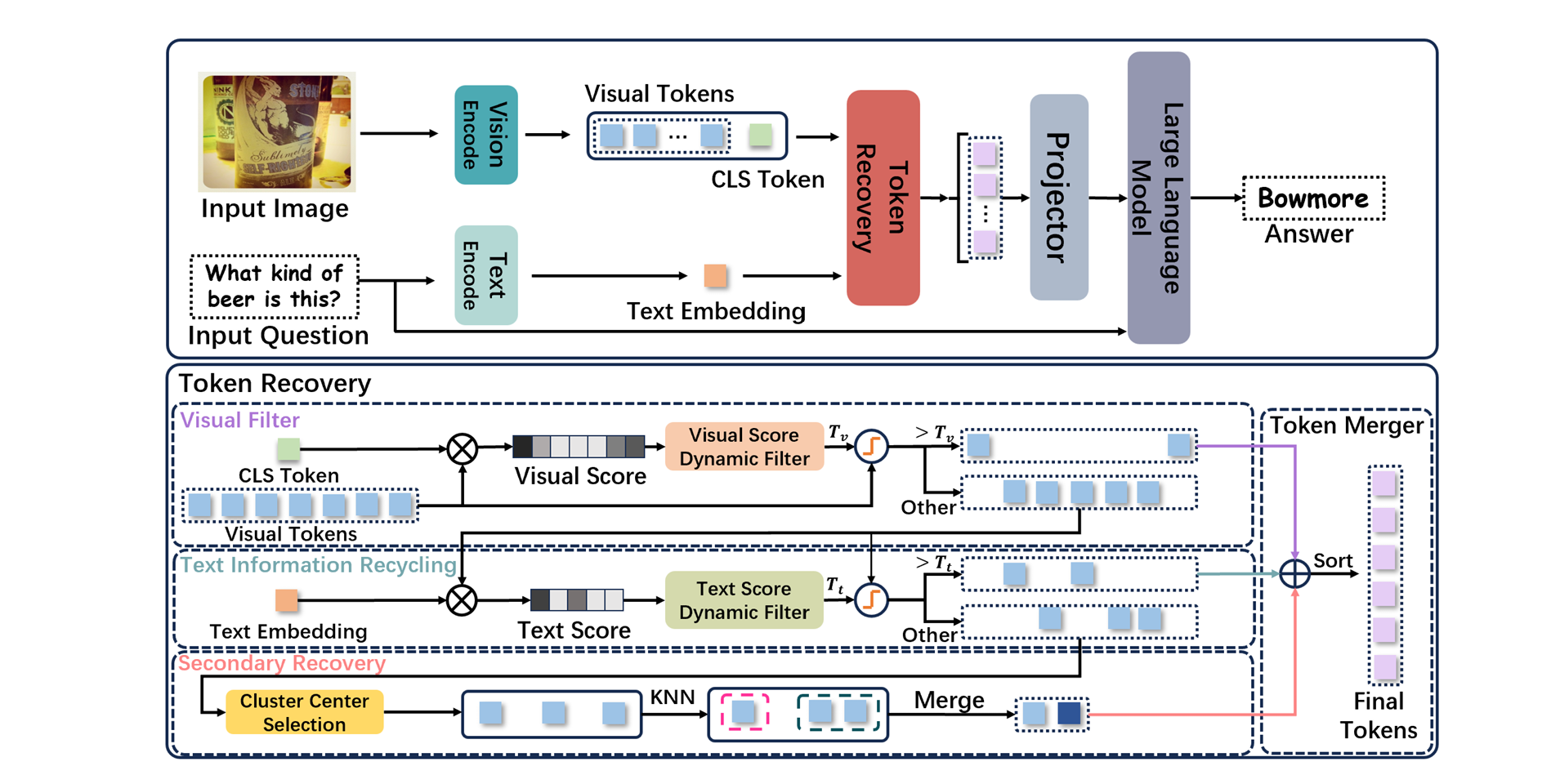 recoverable compression